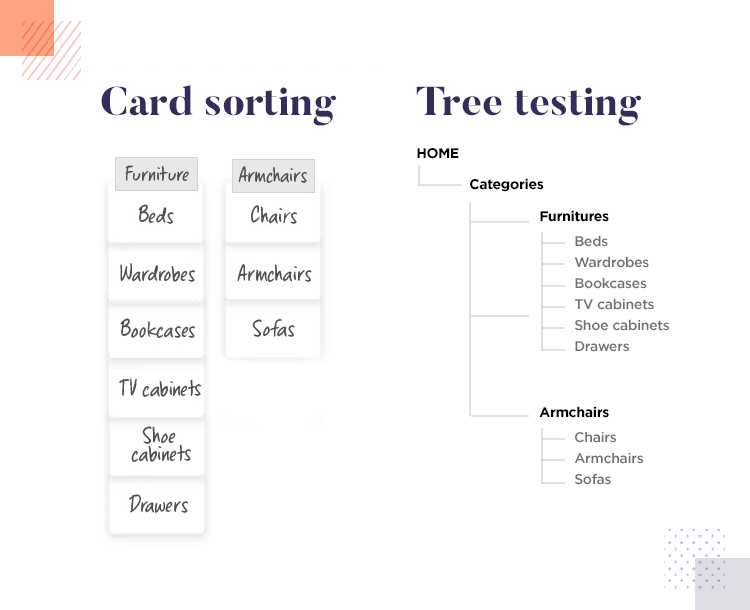what-is-tree-testing